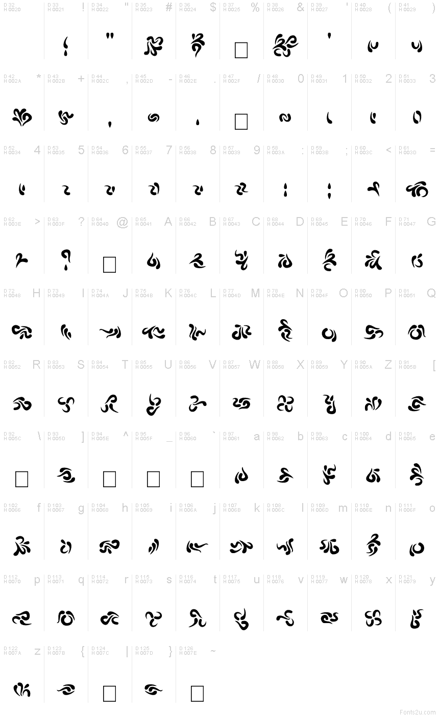 基本拉丁字母 - 字符地图