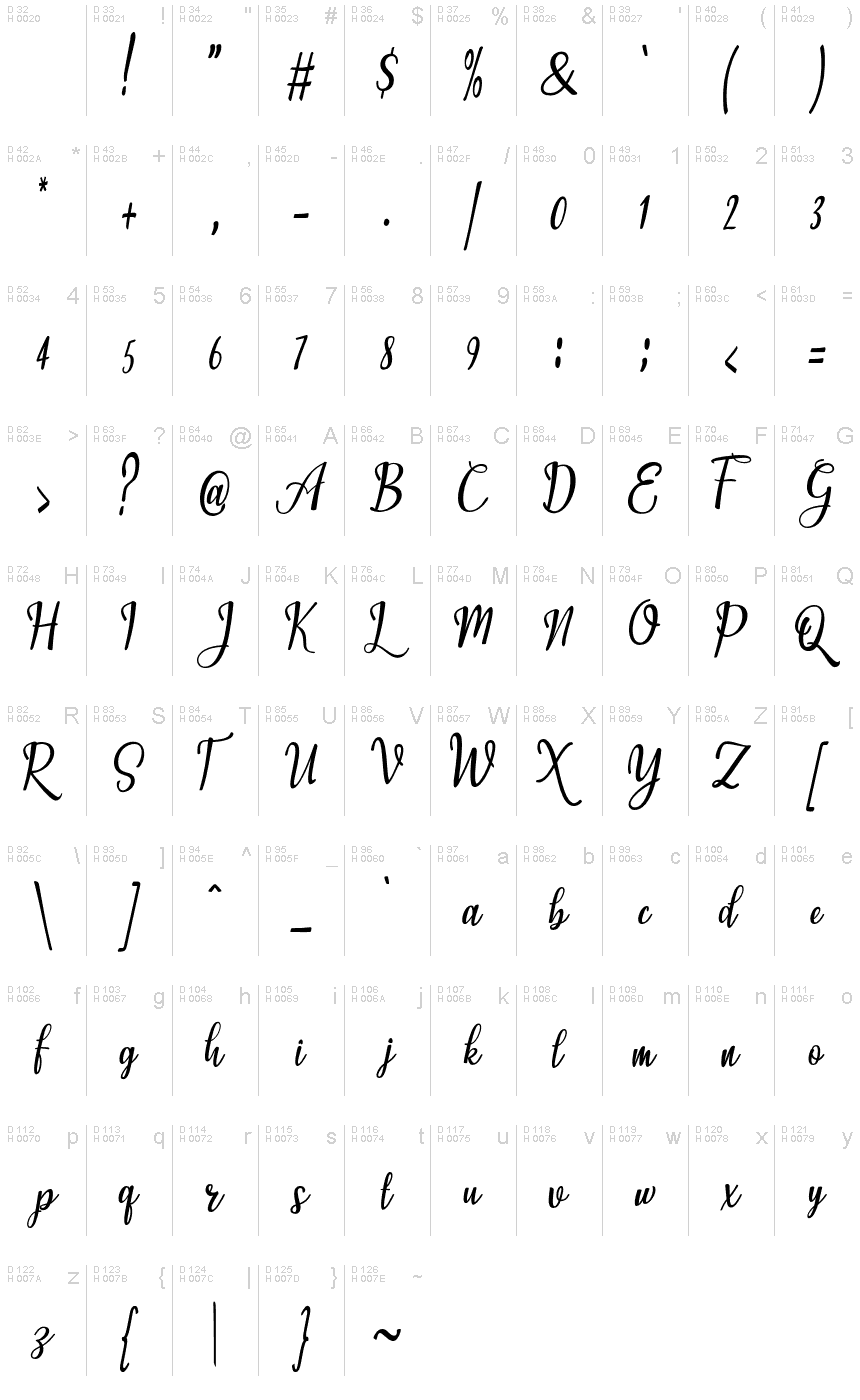 基本ラテン文字 - 文字マップ