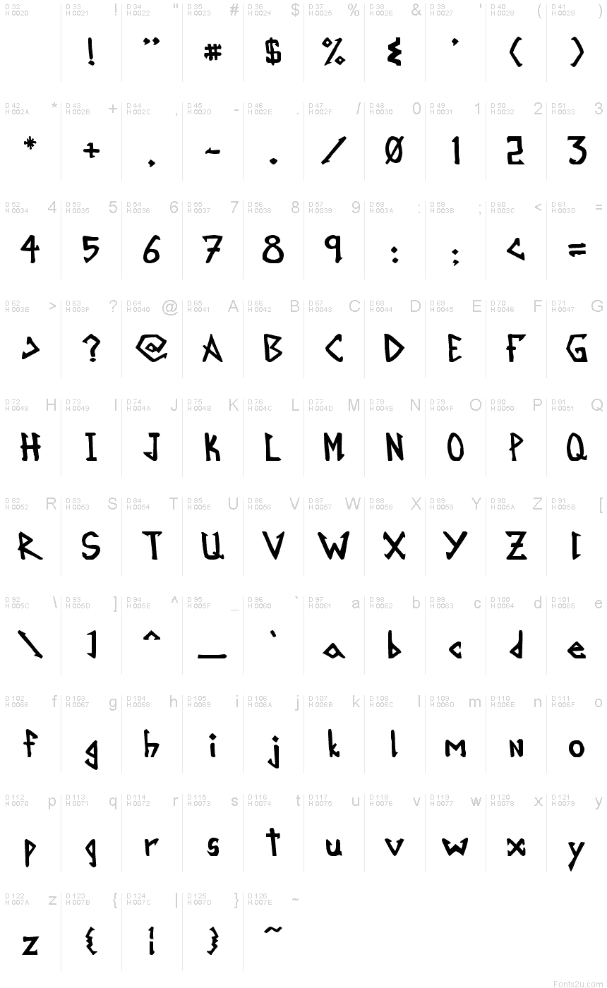 基本拉丁字母 - 字符地图