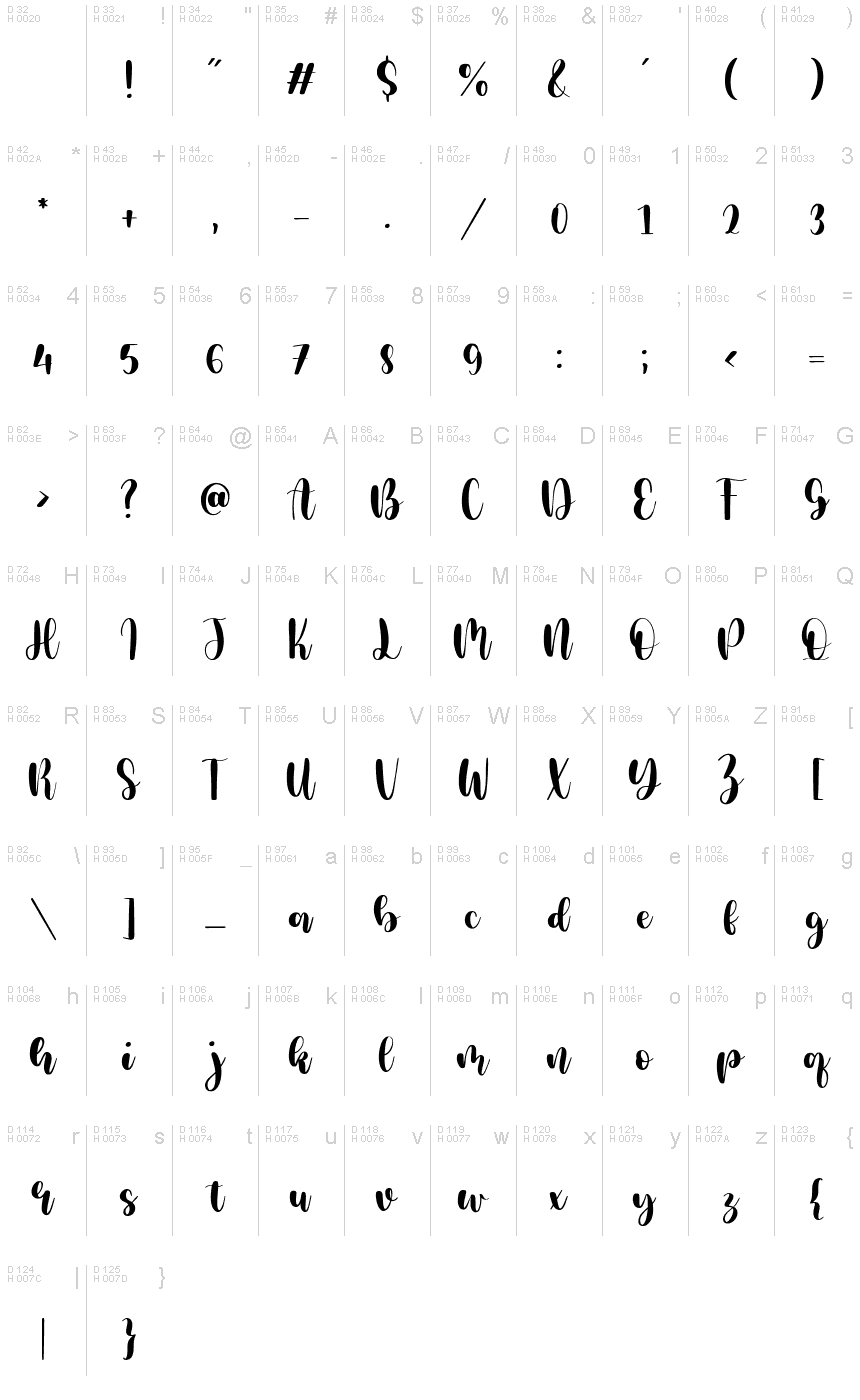 基本ラテン文字 - 文字マップ