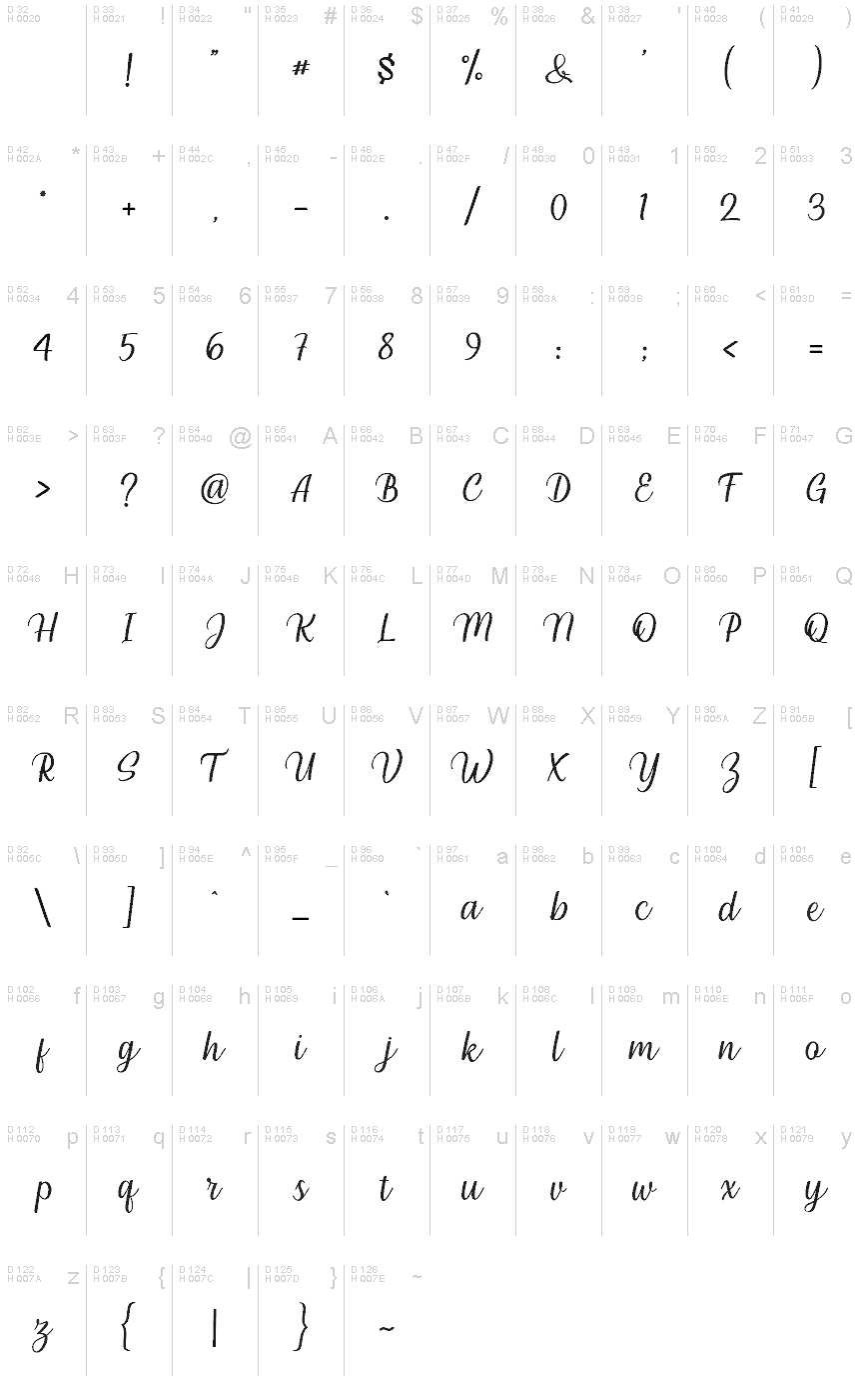 基本ラテン文字 - 文字マップ