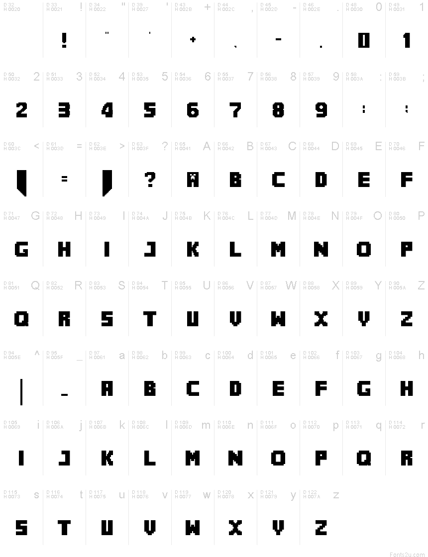 基本ラテン文字 - 文字マップ