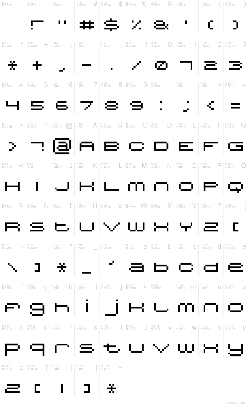 基本ラテン文字 - 文字マップ