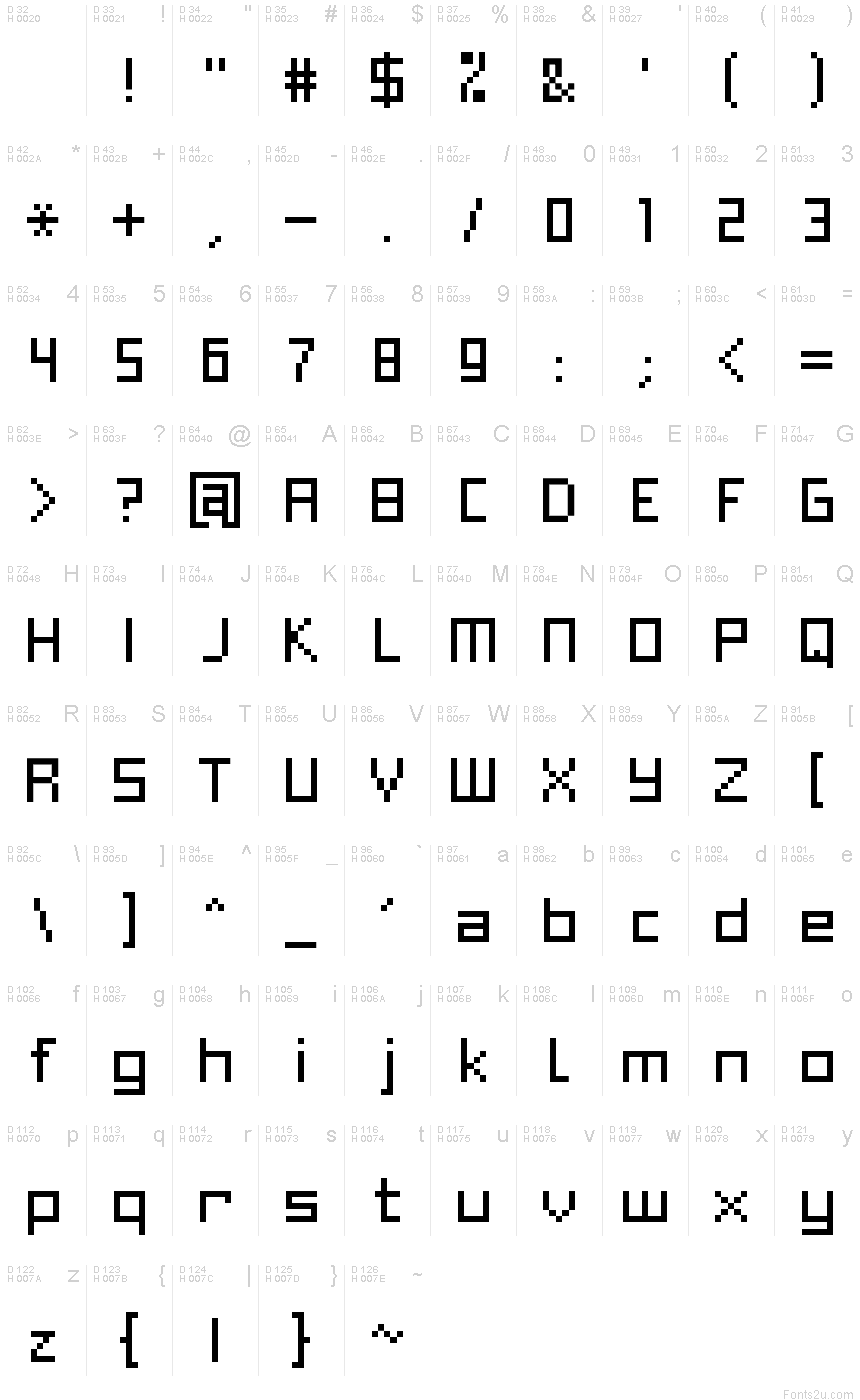 基本ラテン文字 - 文字マップ