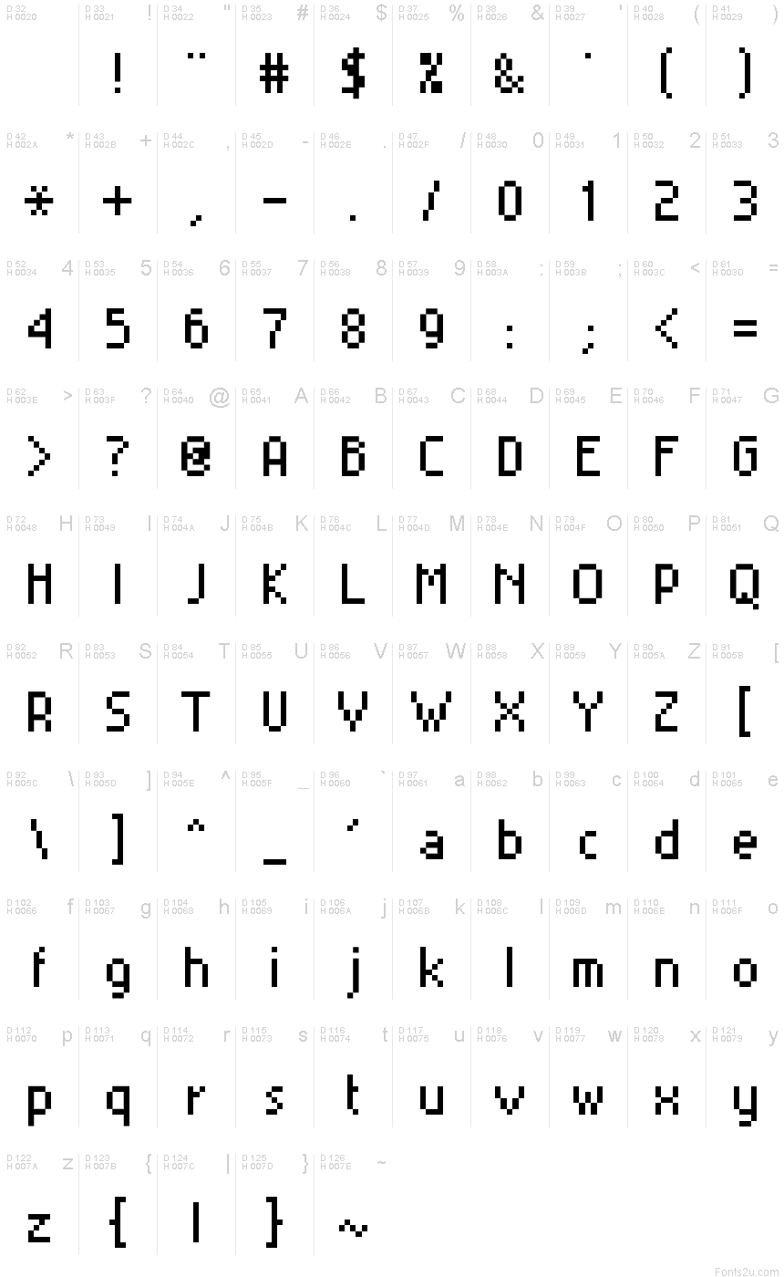 基本ラテン文字 - 文字マップ