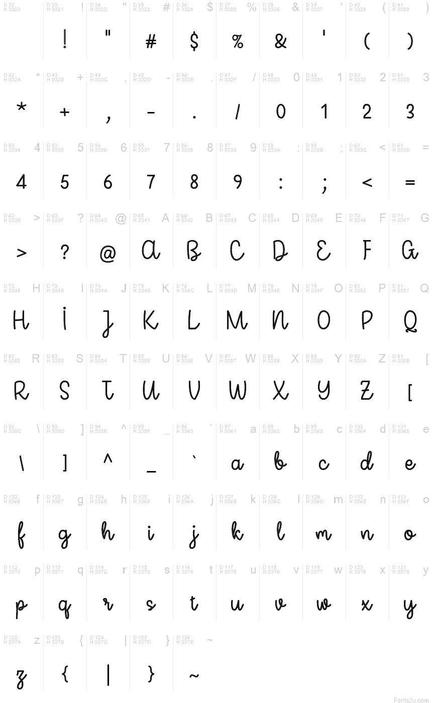 基本拉丁字母 - 字符地图