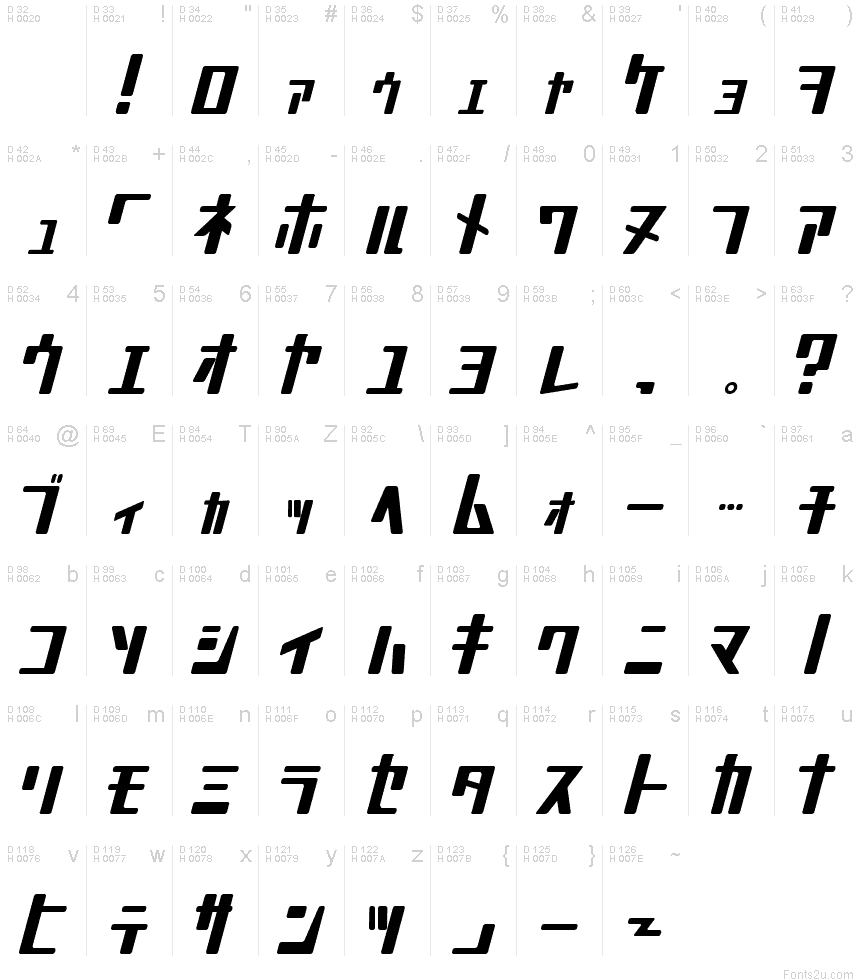 Basic Latin - charmap