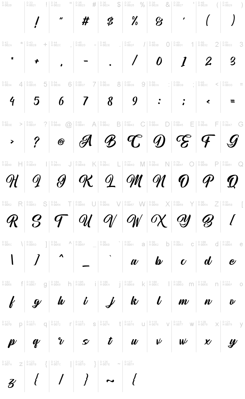 Basic Latin - charmap