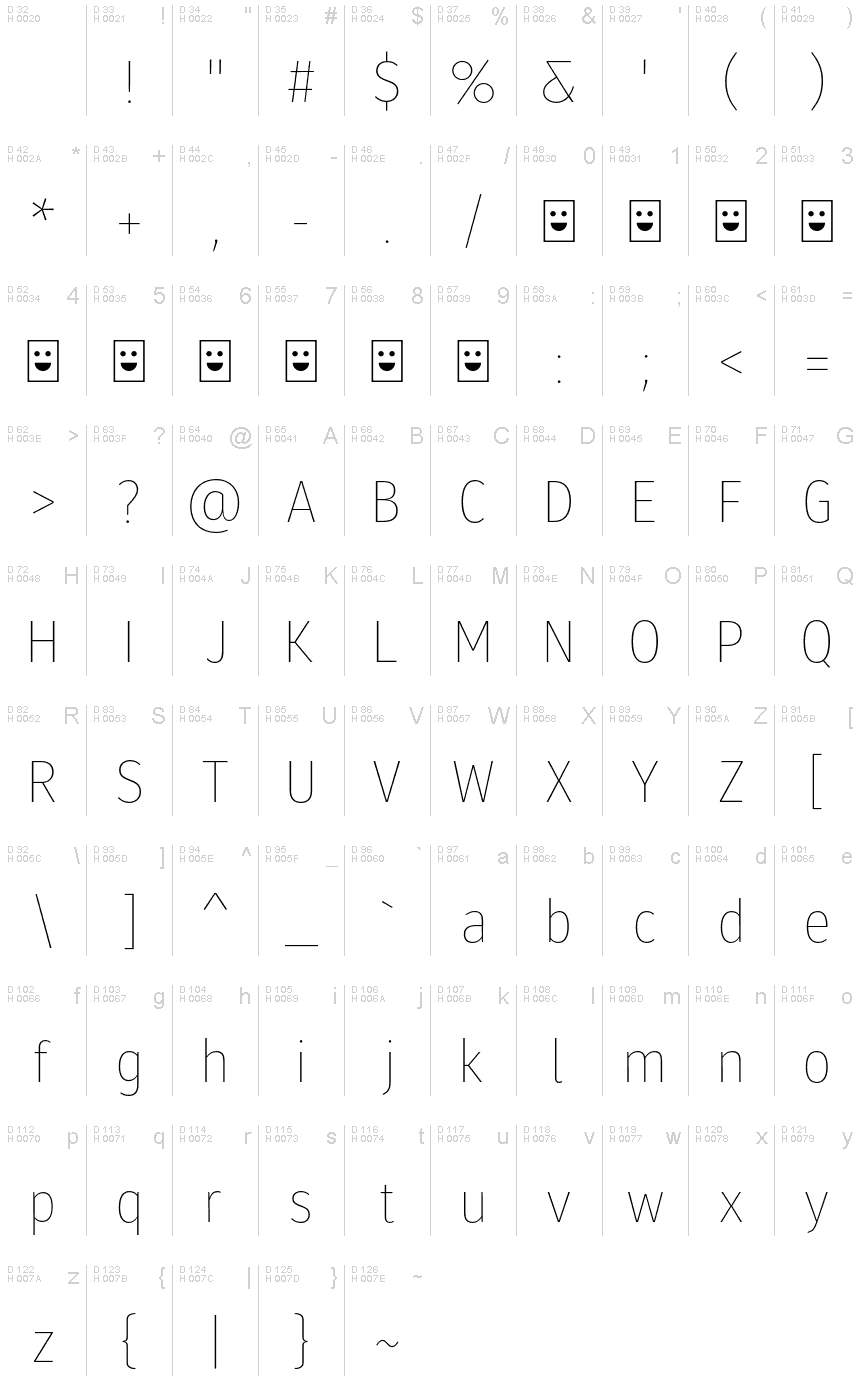 基本ラテン文字 - 文字マップ