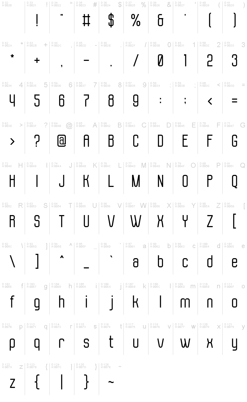 基本拉丁字母 - 字符地图