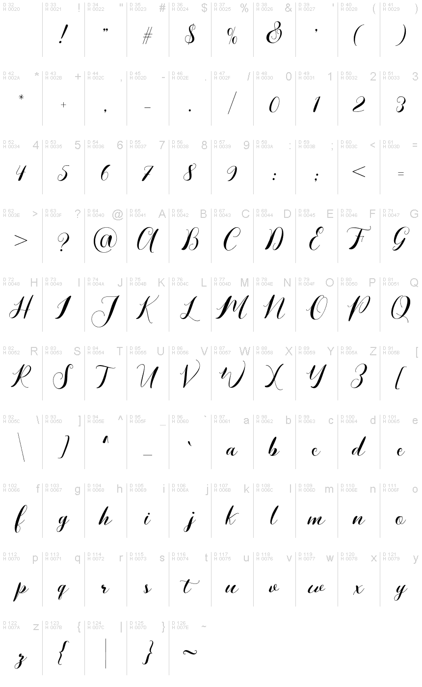 基本ラテン文字 - 文字マップ