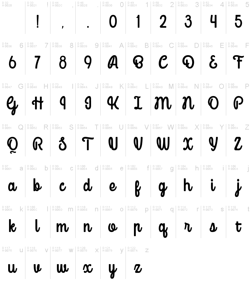 Basic Latin - charmap