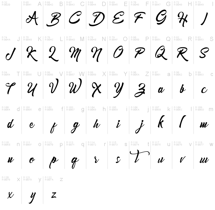 Basic Latin - charmap