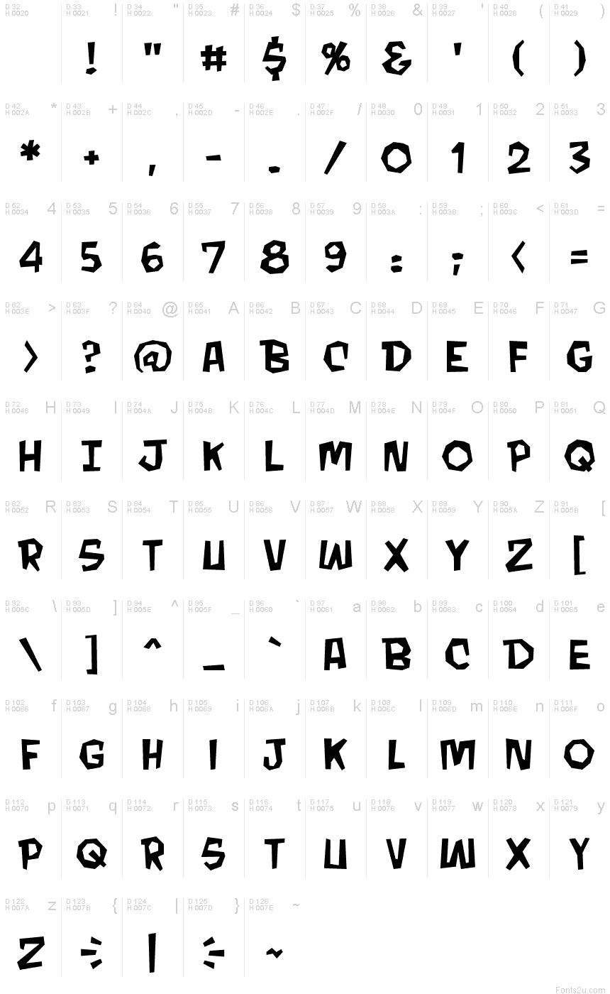 基本ラテン文字 - 文字マップ