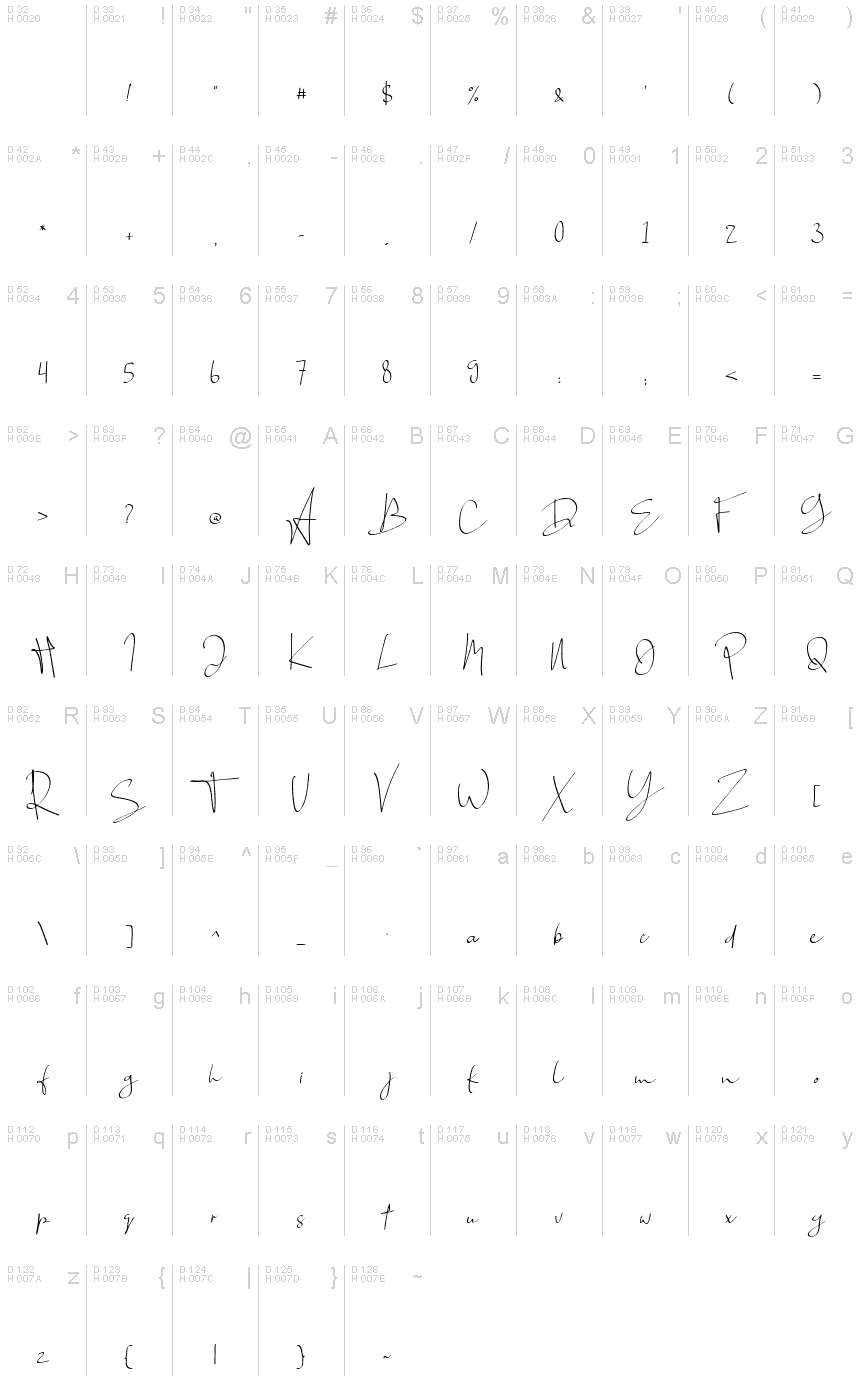 Basic Latin - charmap
