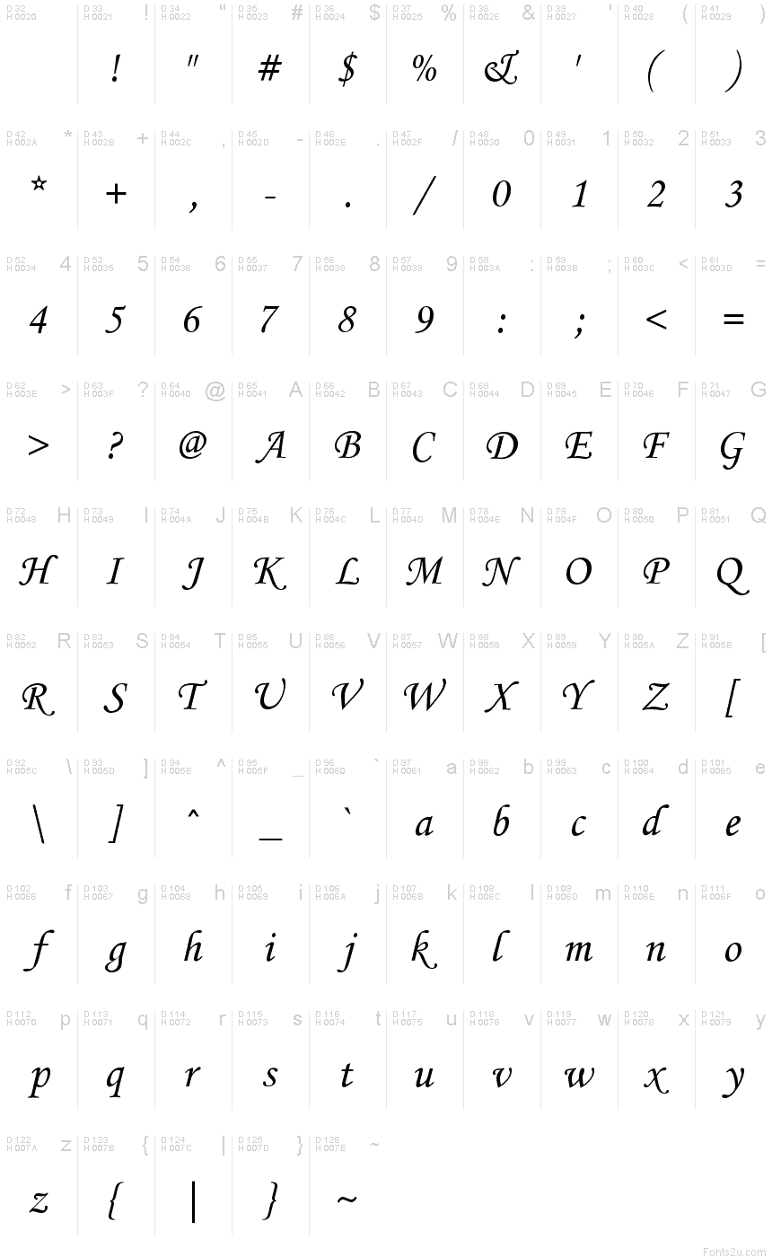 Basic Latin - charmap