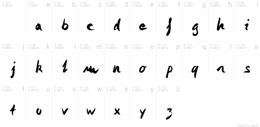 基本ラテン文字 - 文字マップ