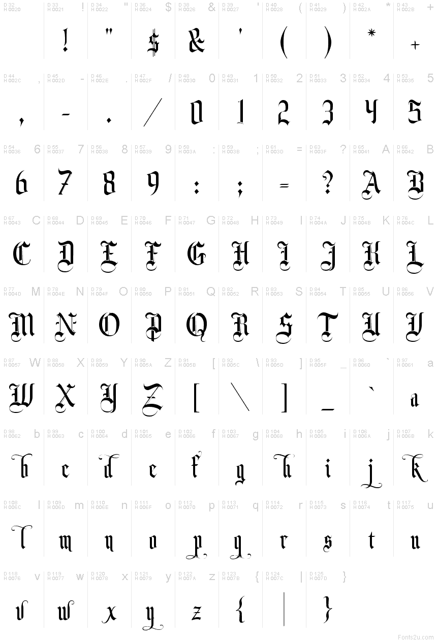 Basic Latin - charmap