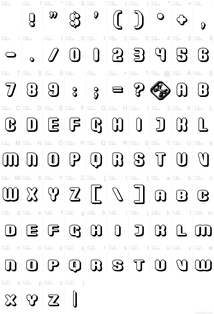 基本ラテン文字 - 文字マップ
