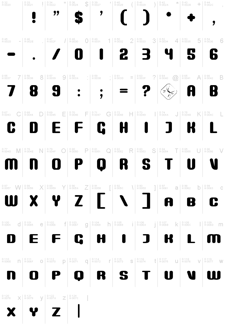 基本ラテン文字 - 文字マップ