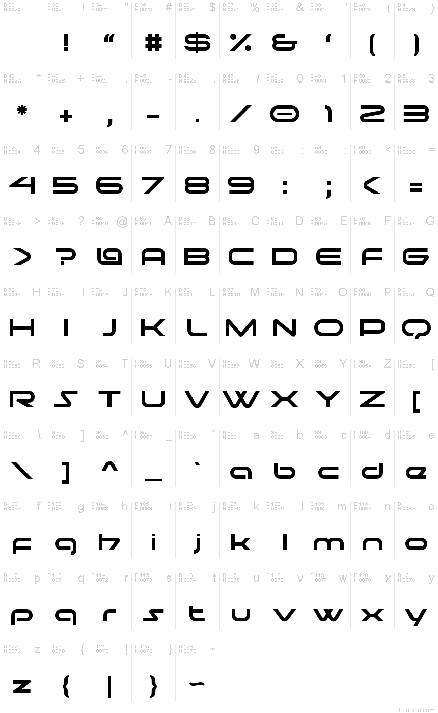 基本ラテン文字 - 文字マップ