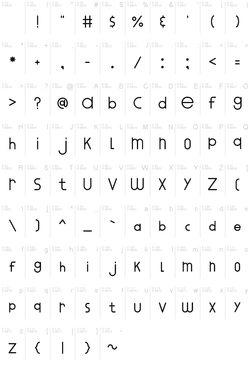 基本ラテン文字 - 文字マップ