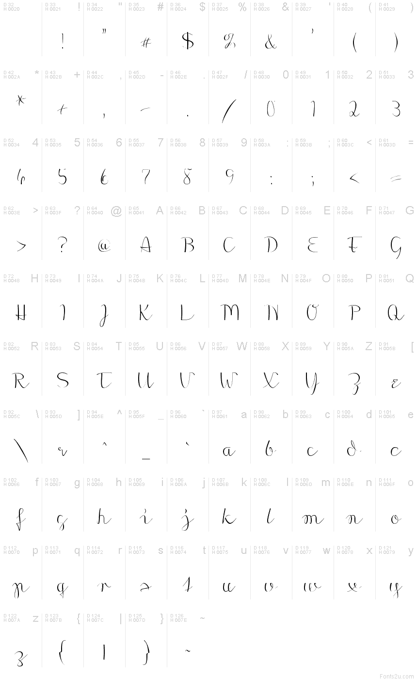 Basic Latin - charmap