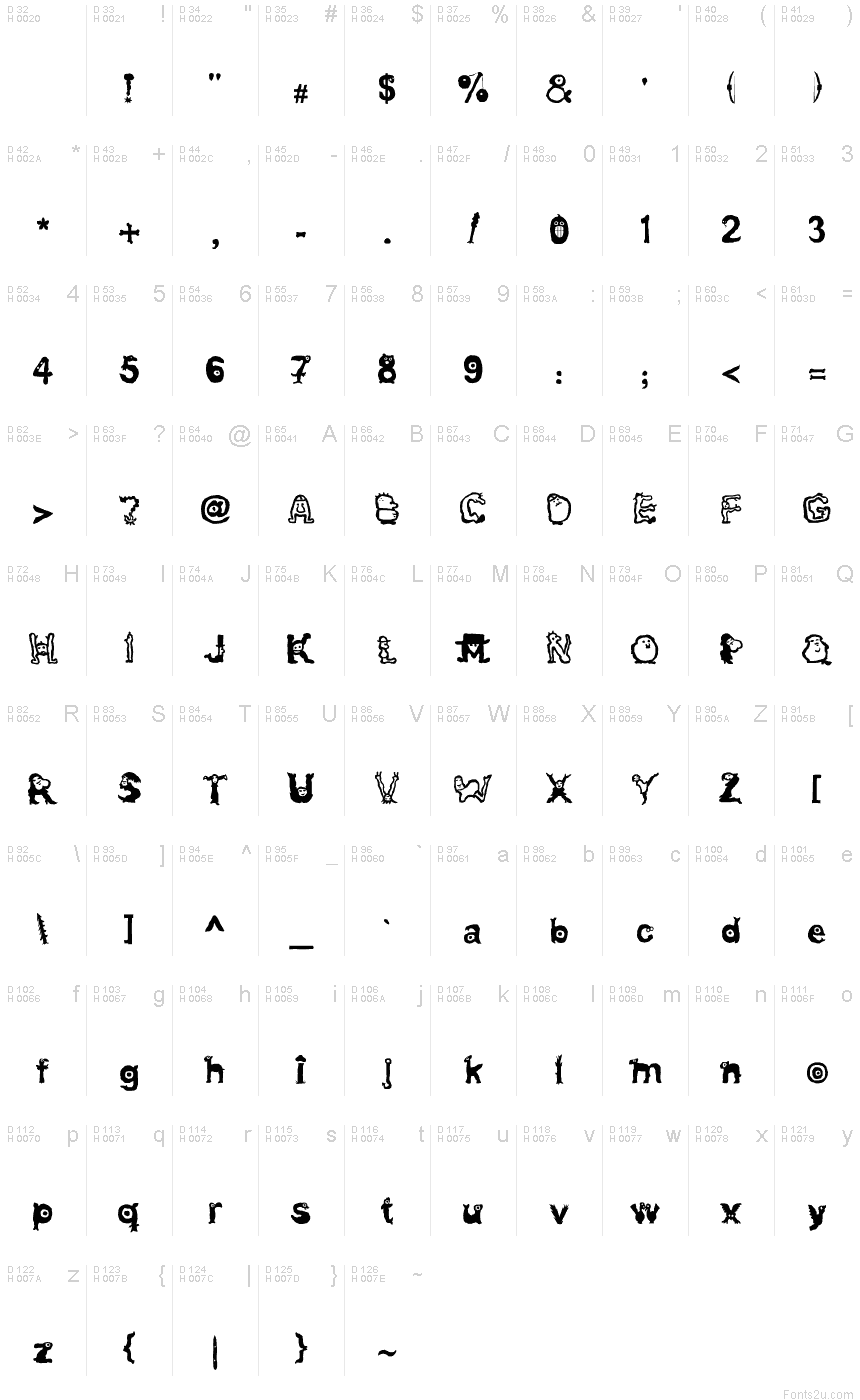 基本拉丁字母 - 字符地图