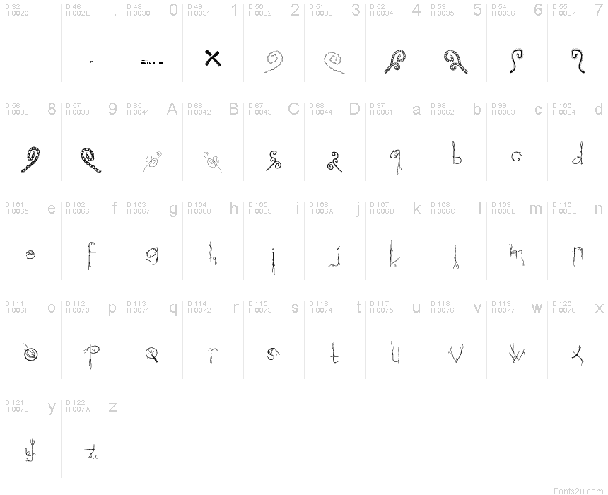 基本拉丁字母 - 字符地图