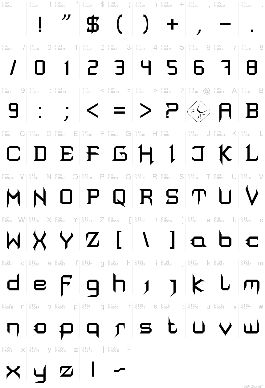 基本ラテン文字 - 文字マップ