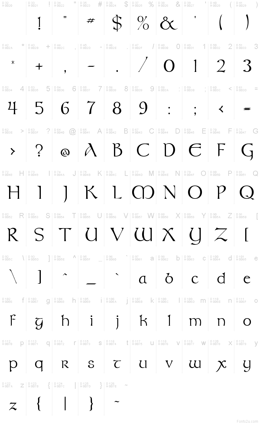 Basic Latin - charmap