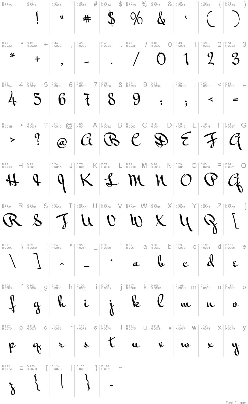Basic Latin - charmap
