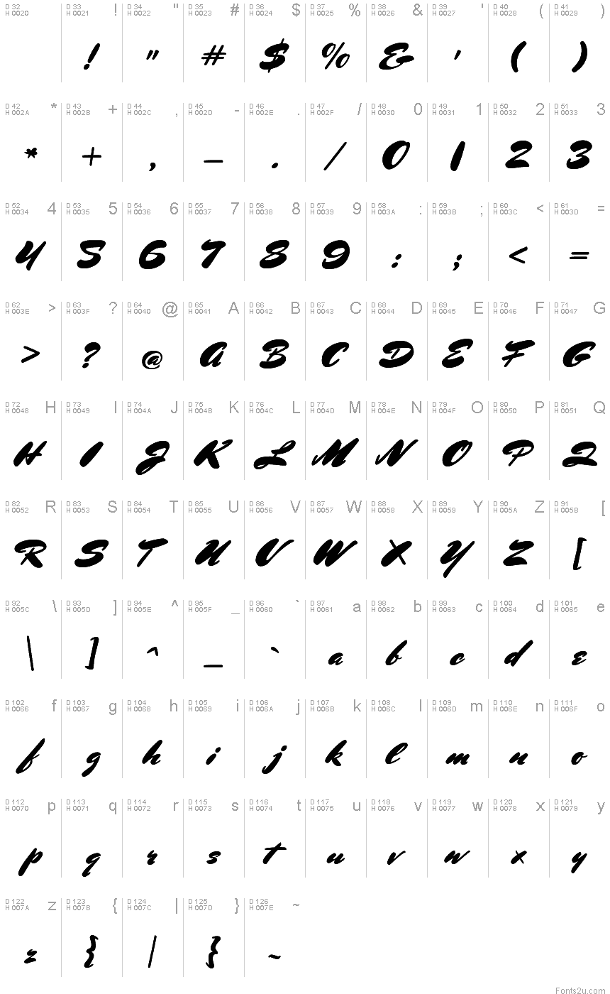 Basic Latin - charmap