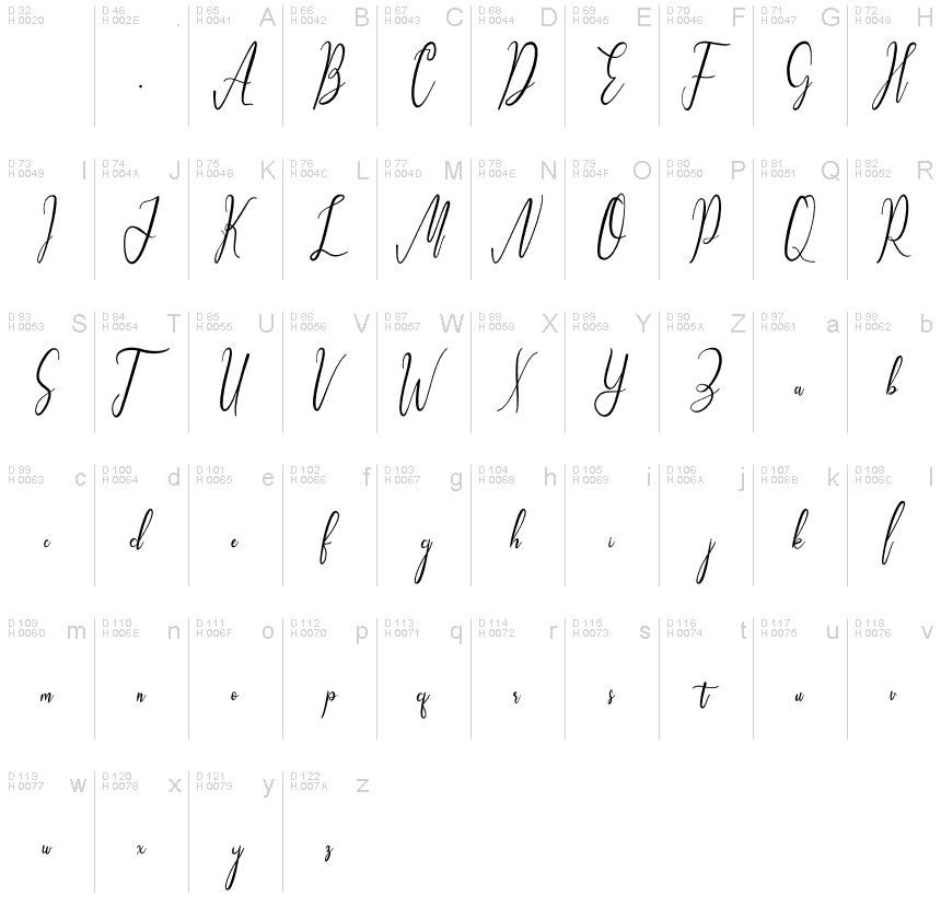 Basic Latin - charmap