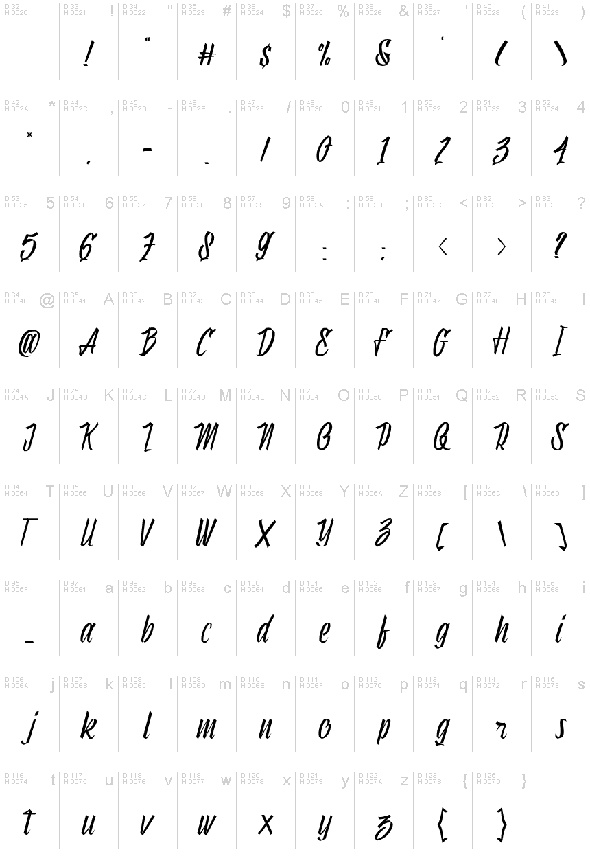 Basic Latin - charmap