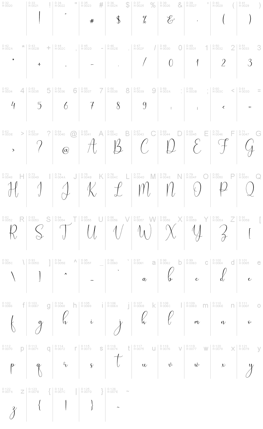 Basic Latin - charmap