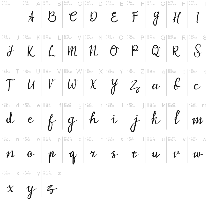 Základná latinka - Znaková sada