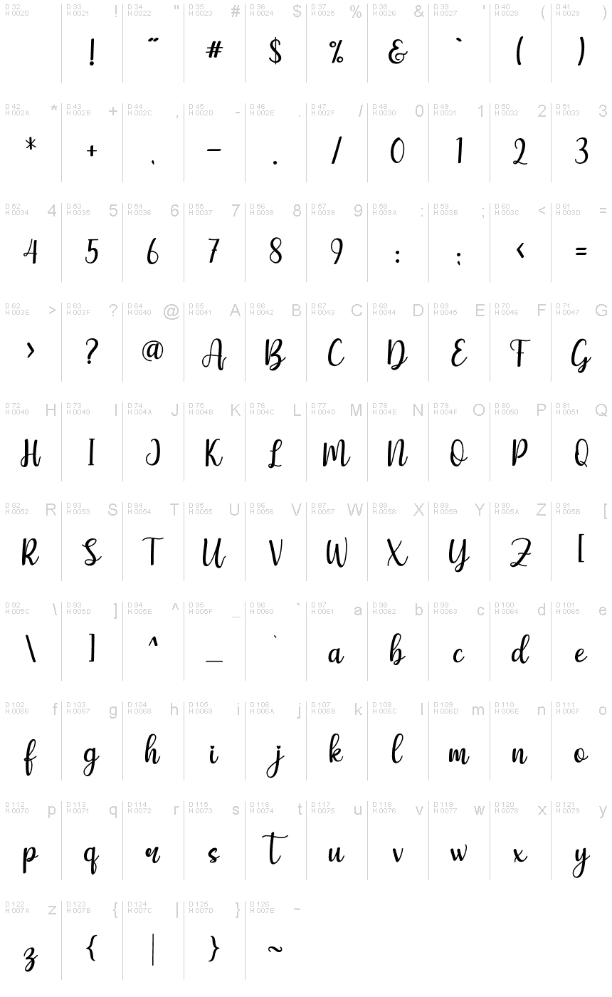 基本ラテン文字 - 文字マップ