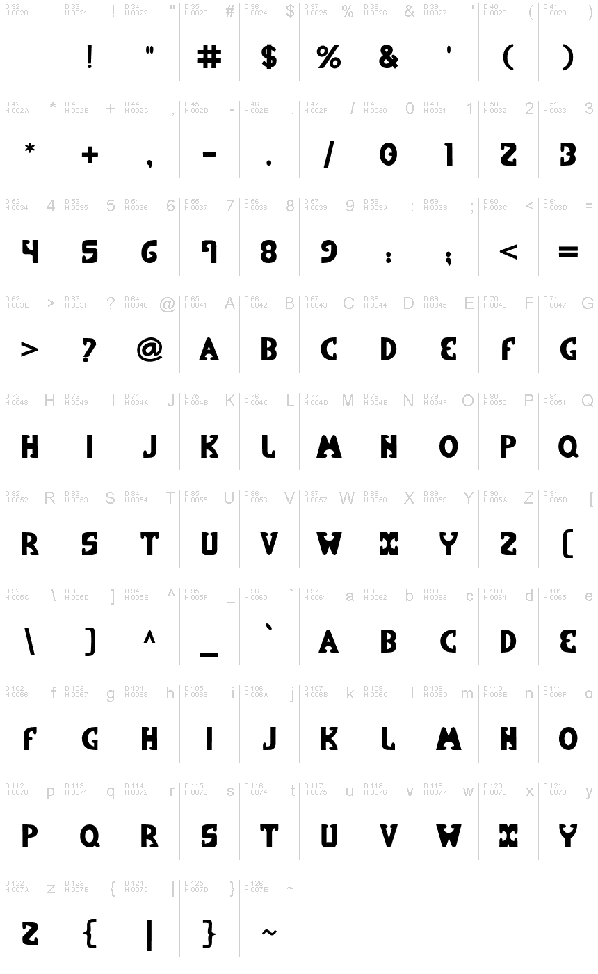 基本ラテン文字 - 文字マップ