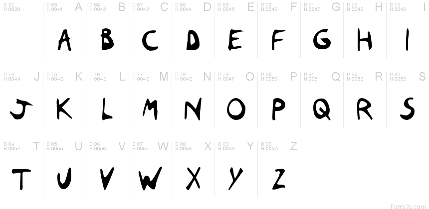 基本拉丁字母 - 字符地图