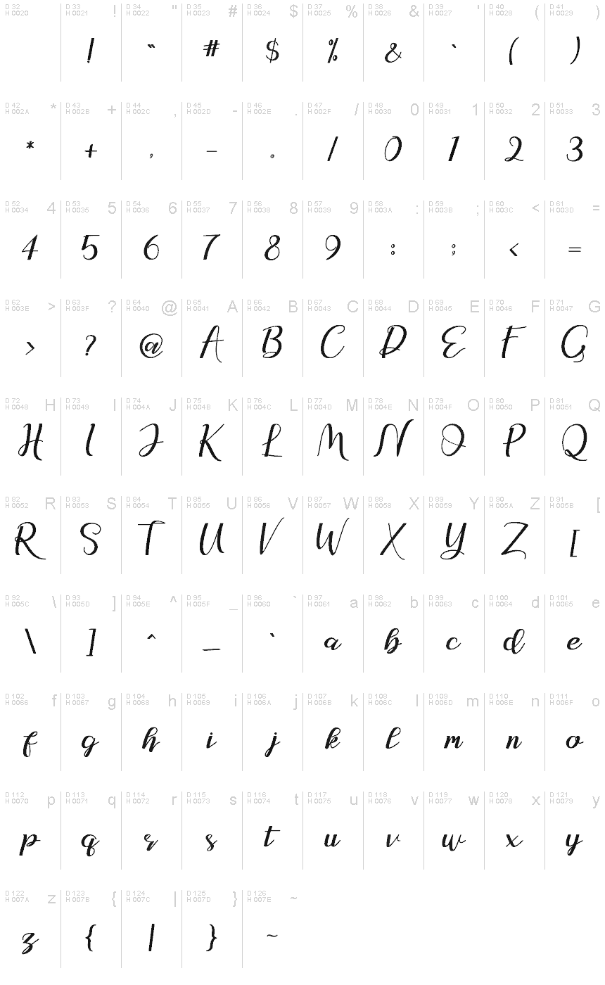 Basic Latin - charmap
