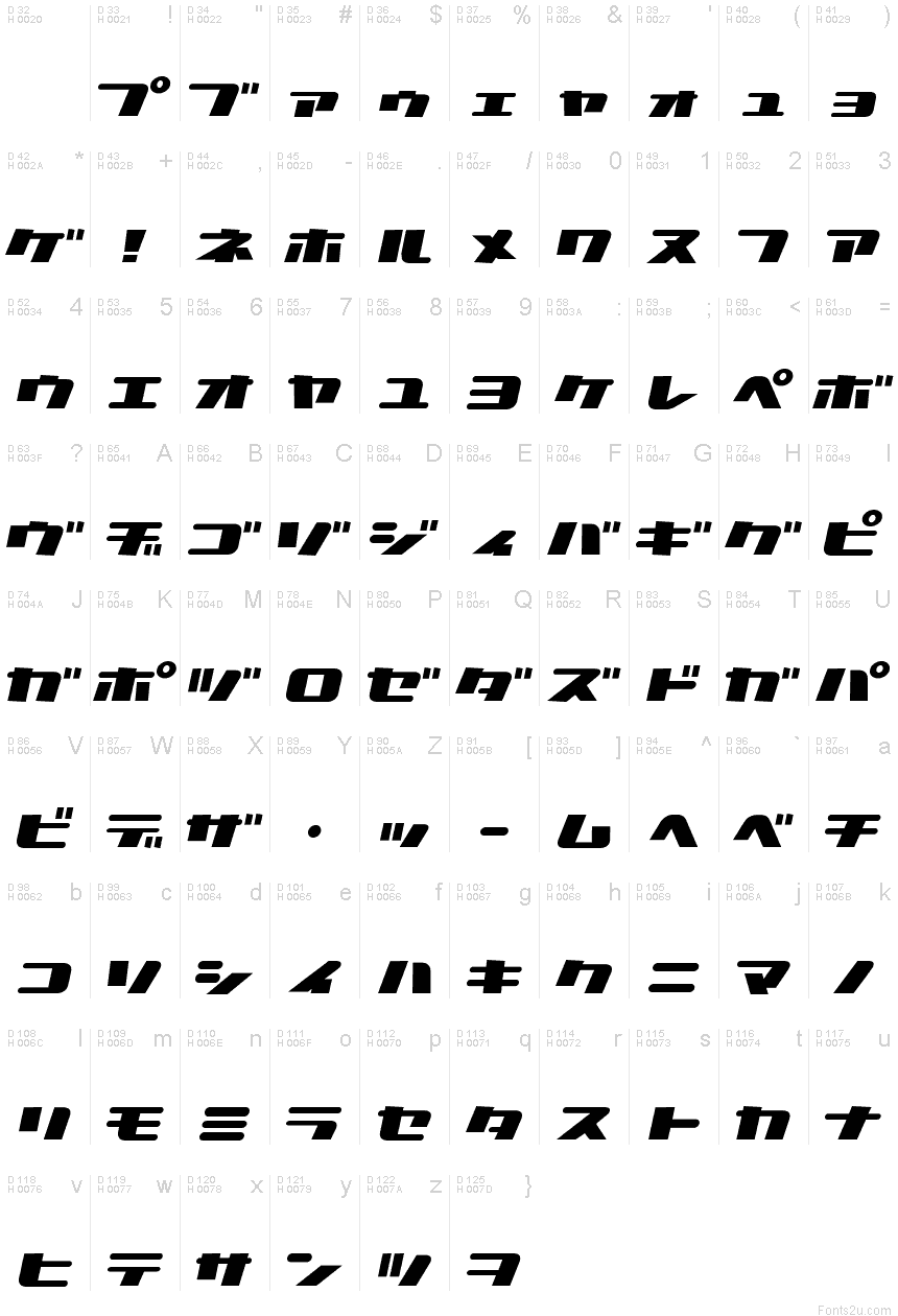 Basic Latin - charmap