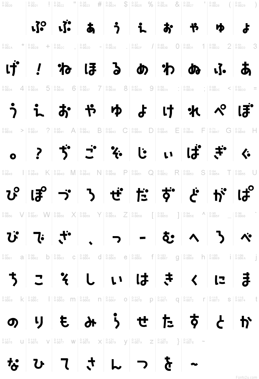 Basic Latin - charmap