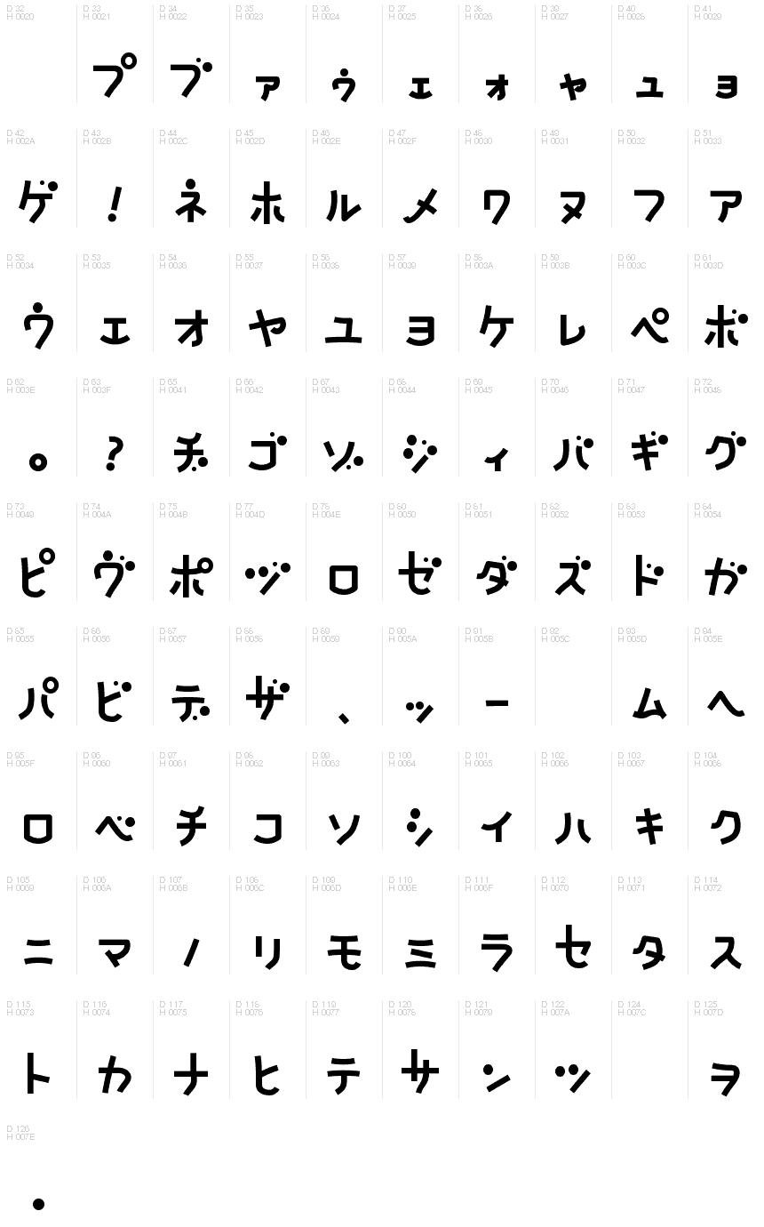 基本ラテン文字 - 文字マップ