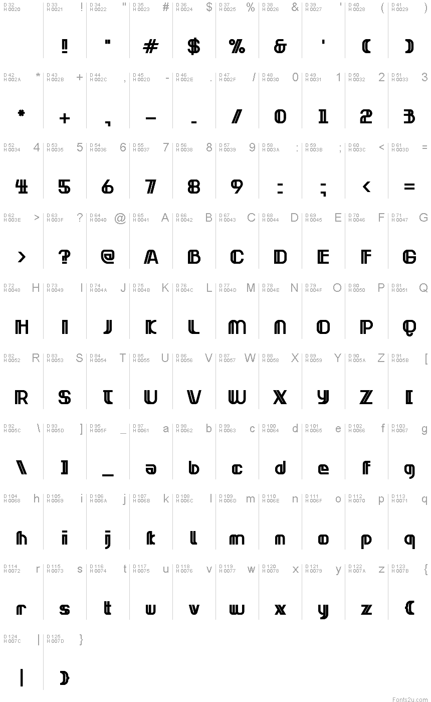 基本ラテン文字 - 文字マップ