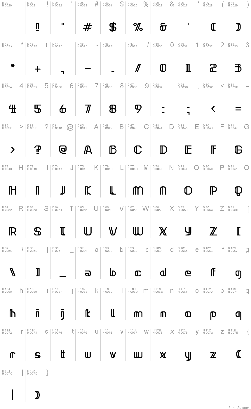 基本ラテン文字 - 文字マップ