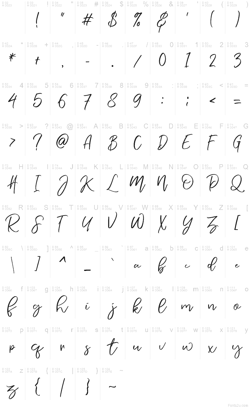 基本ラテン文字 - 文字マップ