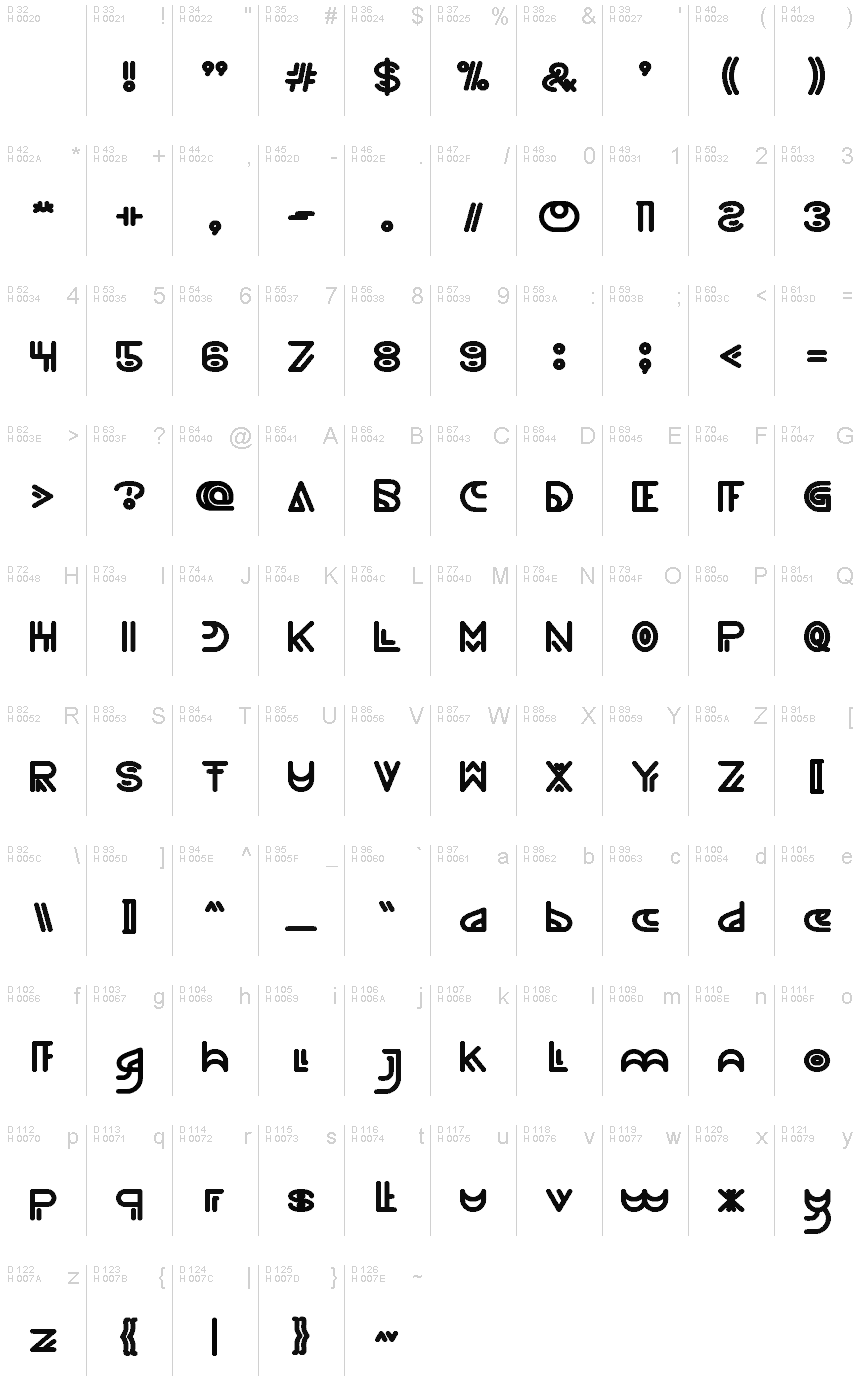 基本拉丁字母 - 字符地图