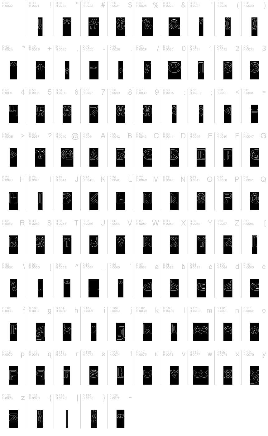 基本拉丁字母 - 字符地图