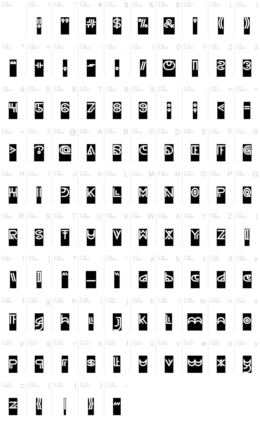 基本拉丁字母 - 字符地图
